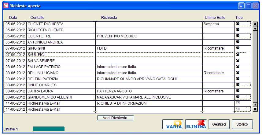 Richieste Aperte